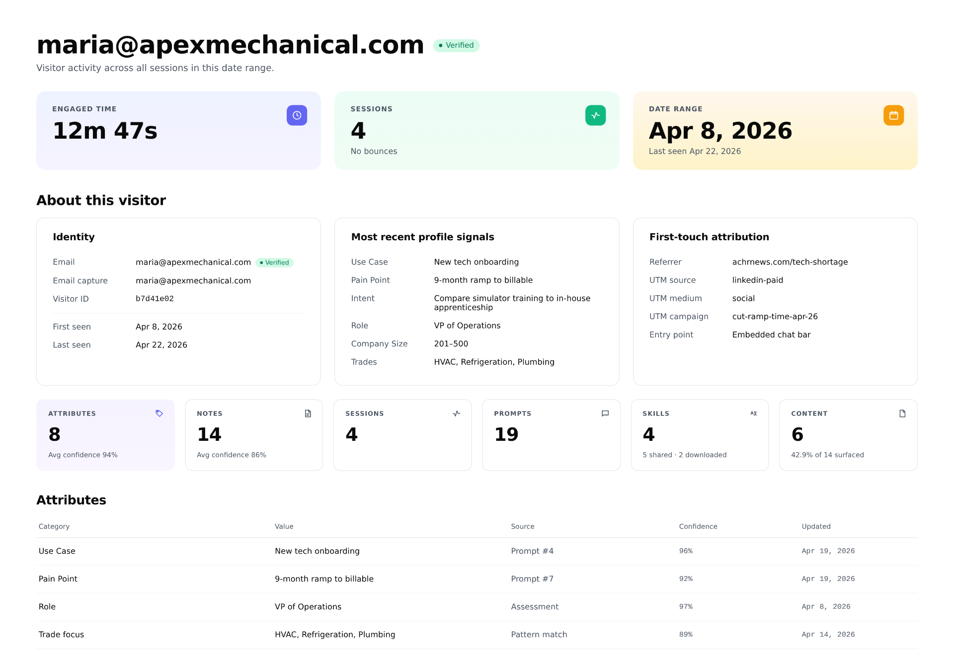 Preview: Buyer signal captured into CRM